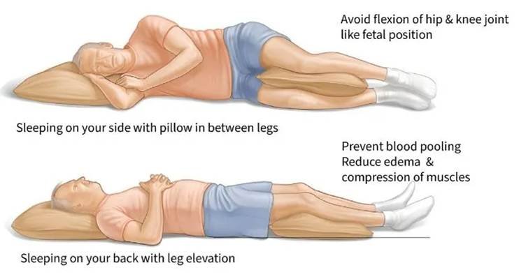 How To Improve Blood Circulation In Legs While Sleeping? 8 Diagram showing sleeping positions for better circulation