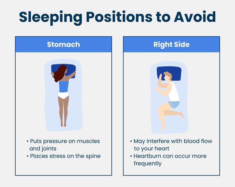 Best Sleeping Position For Blood Circulation 9 Diagram showing sleeping positions to avoid for impaired blood circulation