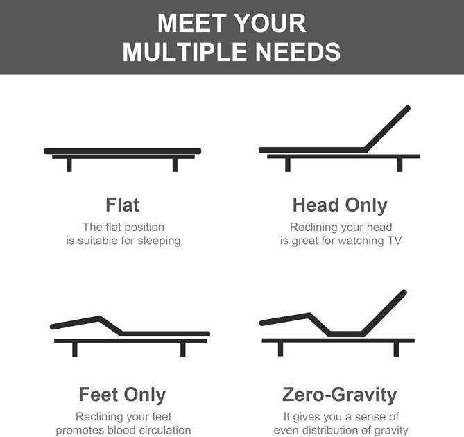 Infograph showing various adjustable bed positions