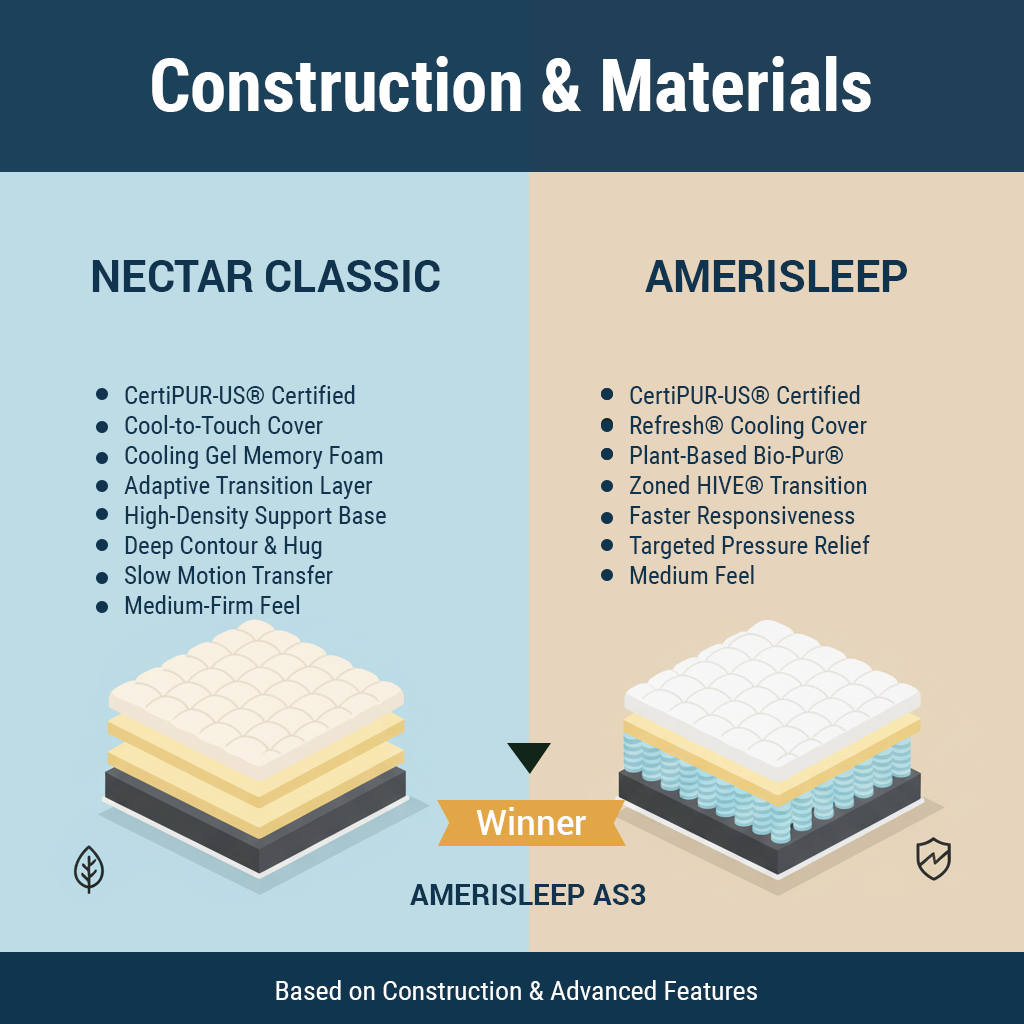 Construction and Materials