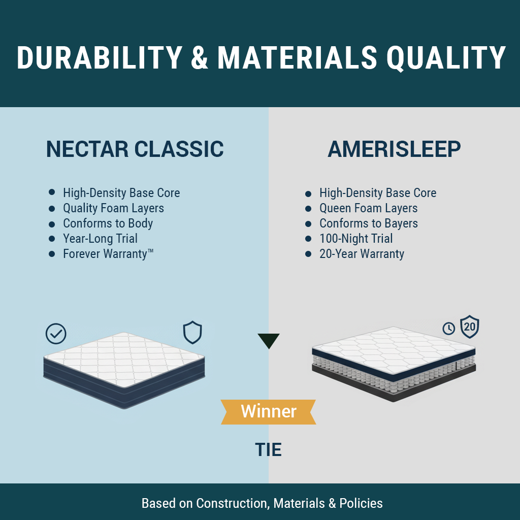Durability & Materials Quality