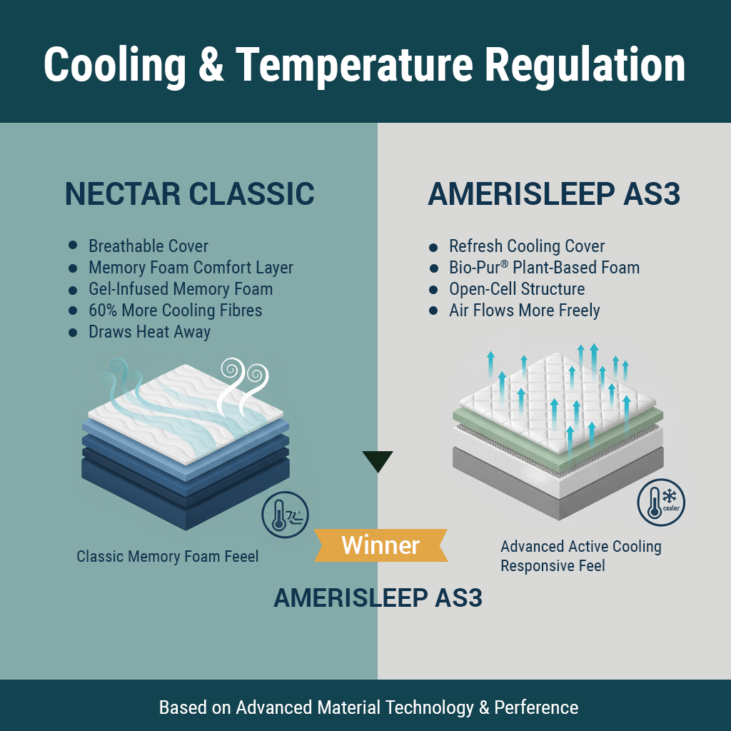 Cooling & Temperature Regulation