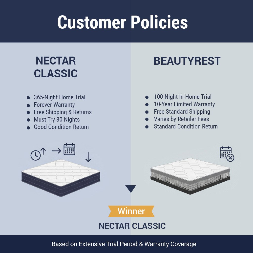 Customer Policies