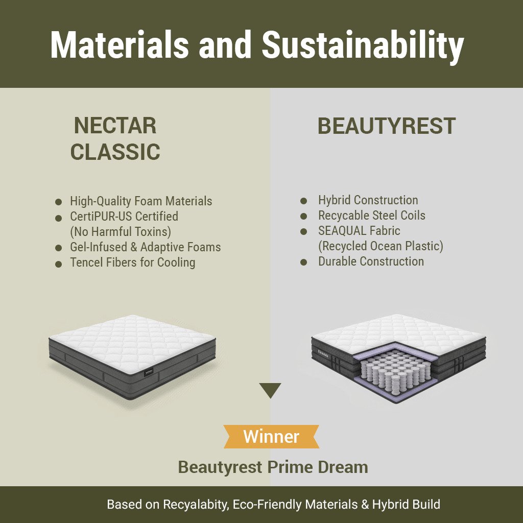 Materials and Sustainability