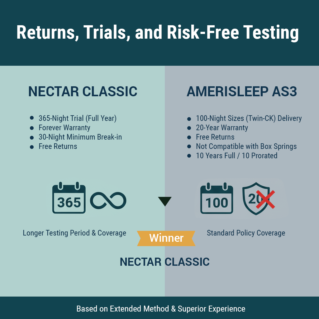 Returns, Trials, and Risk-Free Testing