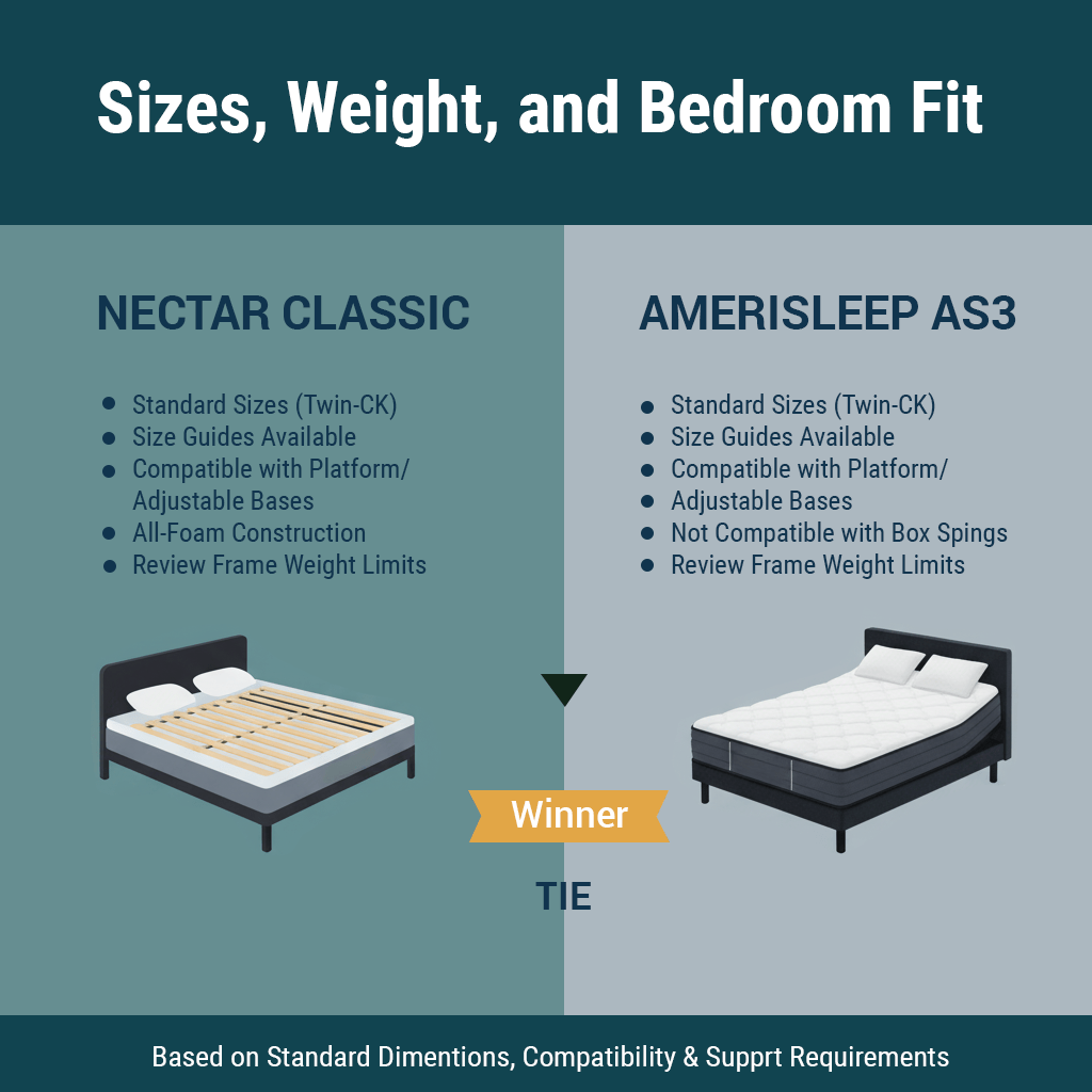Sizes, Weight, and Bedroom Fit