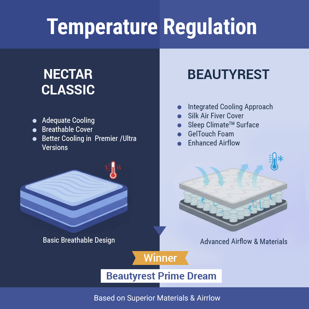 Temperature Regulation