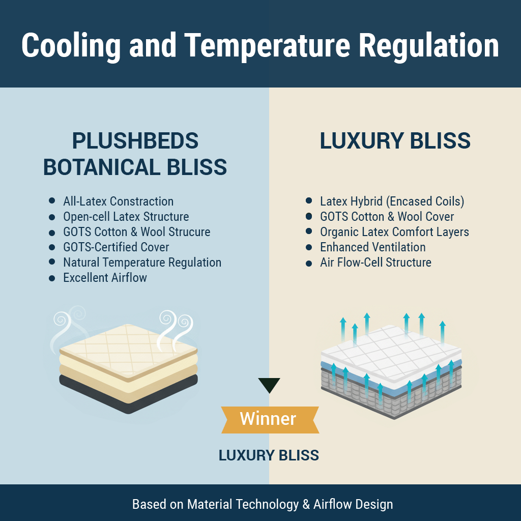 Cooling and Temperature Regulation