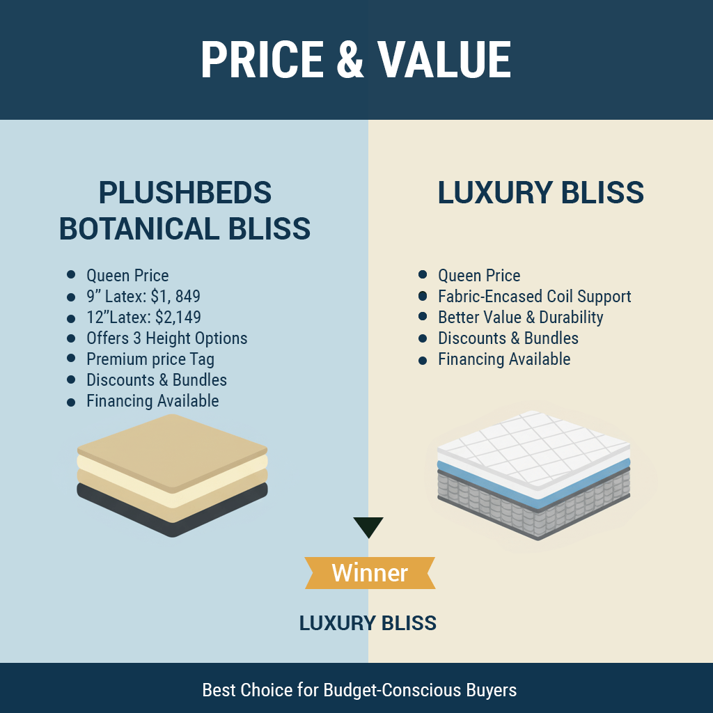 Price and Value