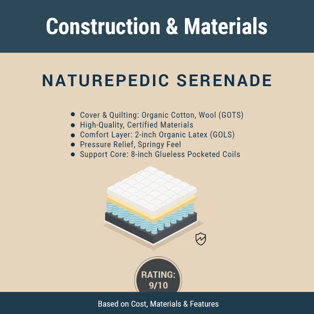 Construction and Materials