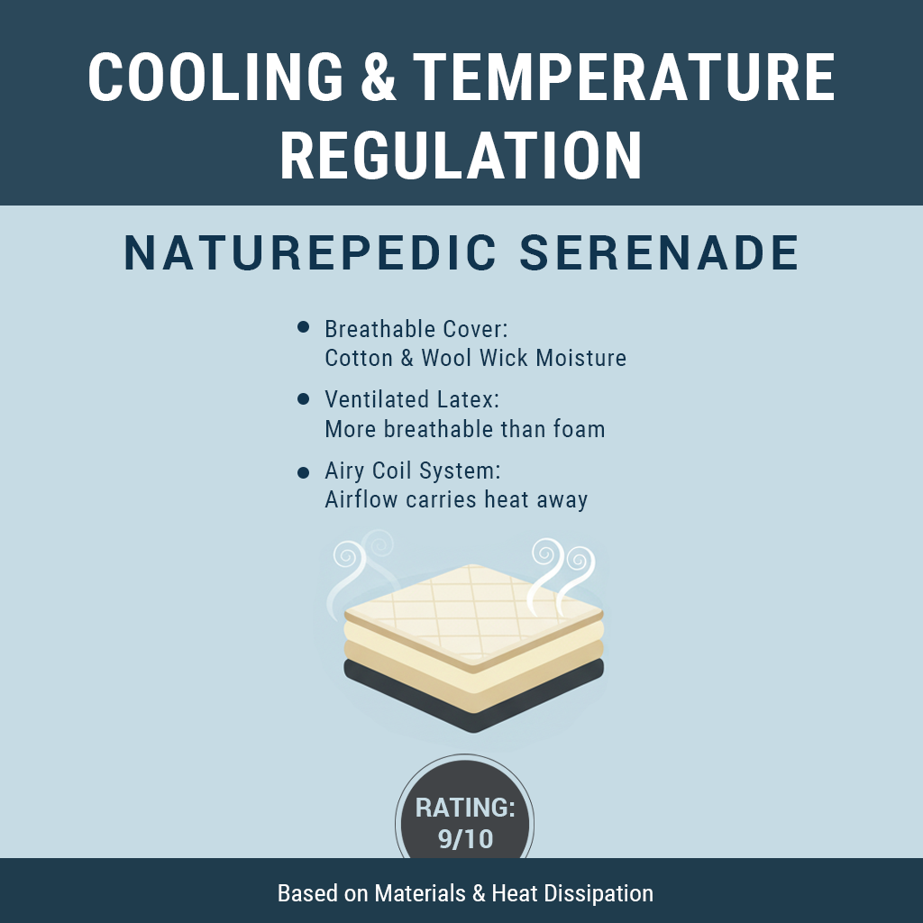 Cooling and Temperature Regulation