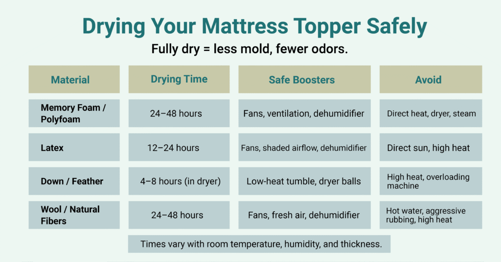 Drying Times & Safe Methods