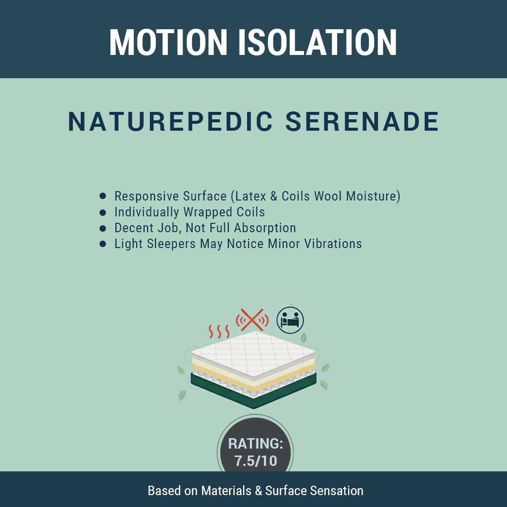 Motion Isolation