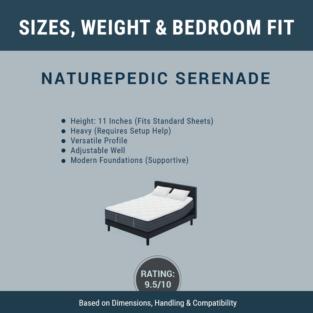 Sizes, Weight, and Bedroom Fit