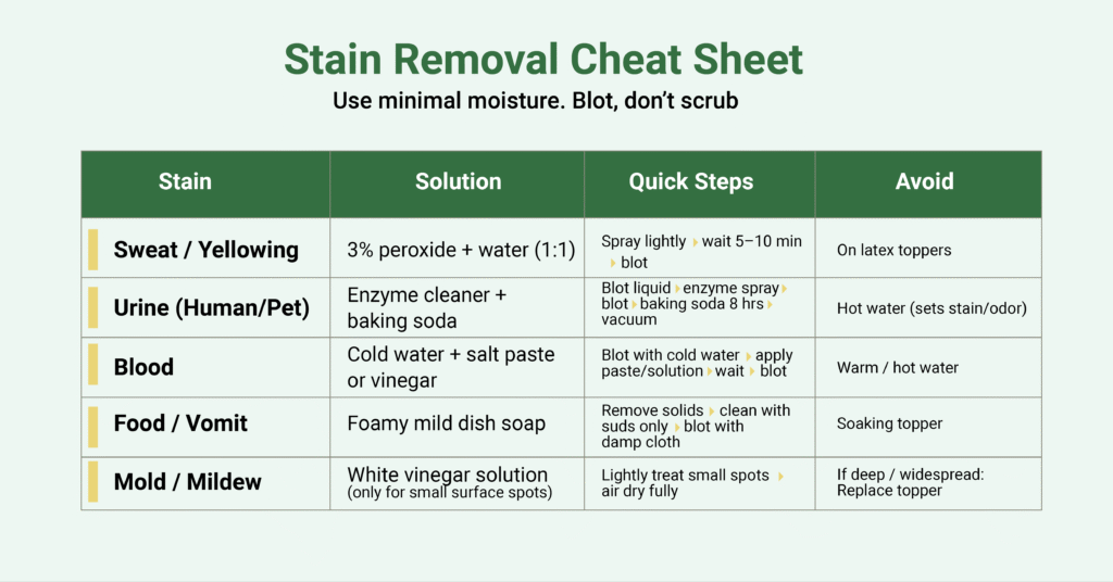 Stain Removal Cheat Sheet