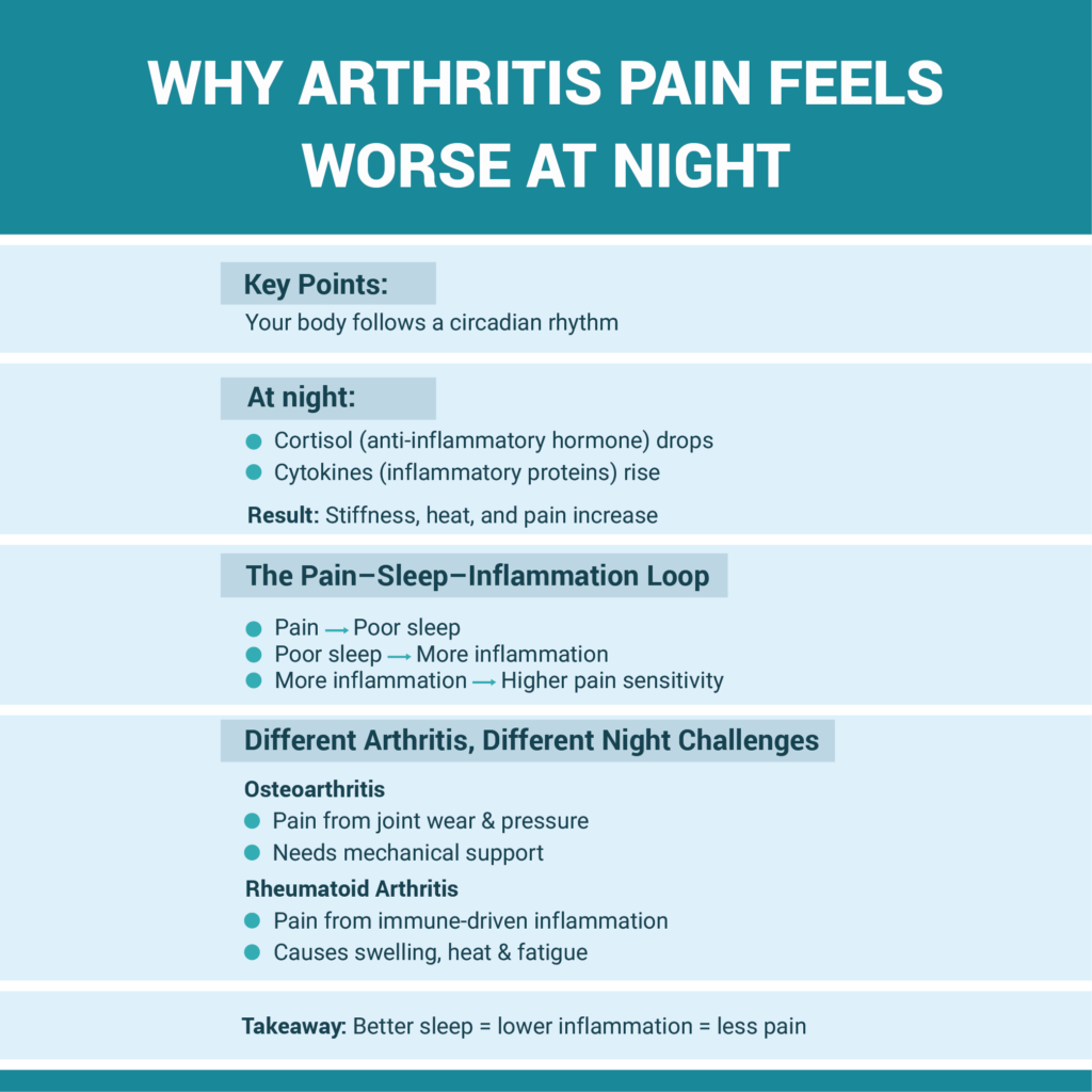 1. Why Arthritis Pain Feels