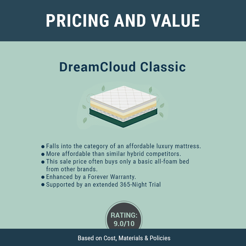 DreamCloud Classic Hybrid Pricing and Value