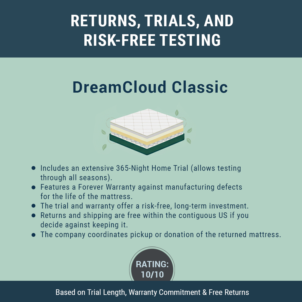 Returns, Trials, and Risk-Free Testing