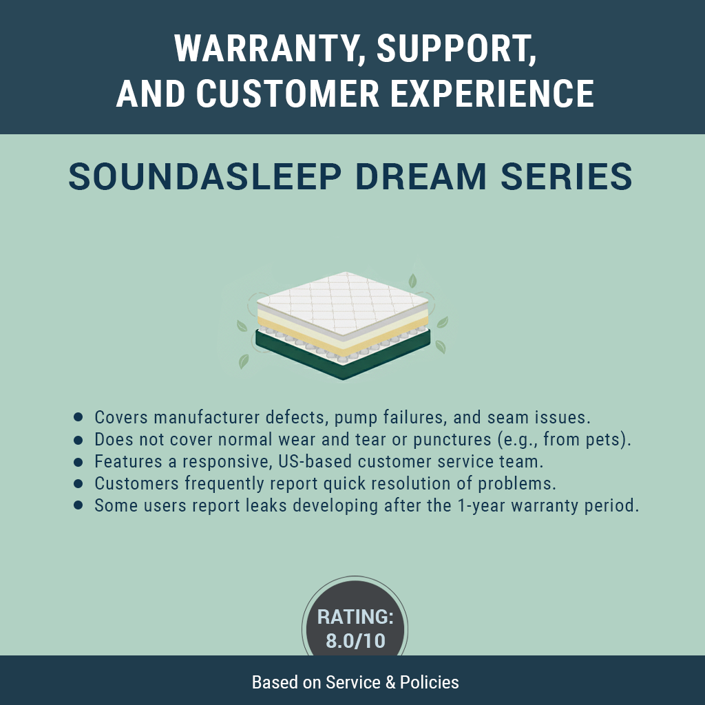 Warranty, Support, and Customer Experience