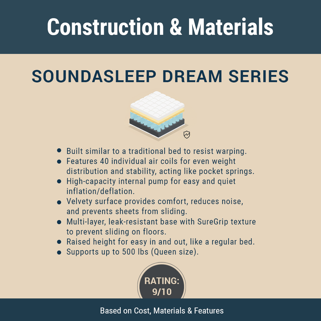 Construction and Materials