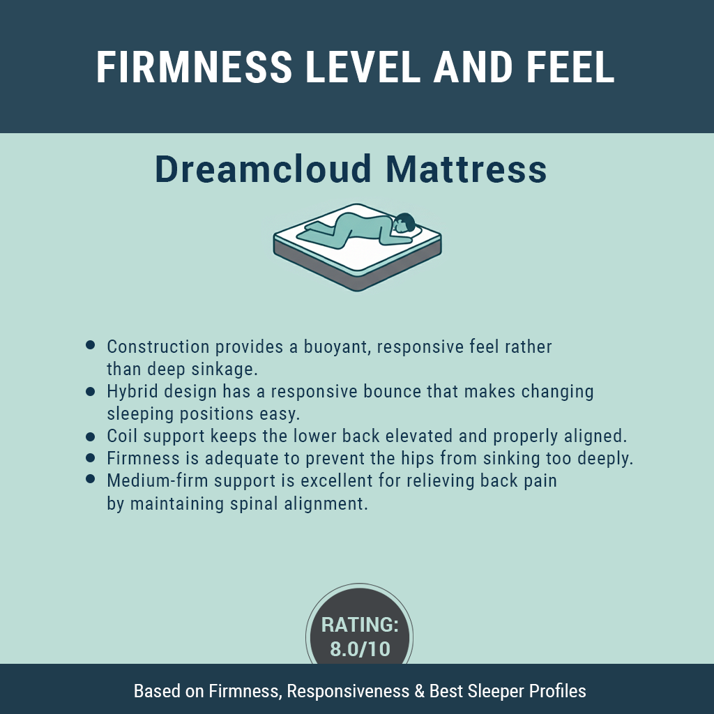 DreamCloud Classic Hybrid Review of Firmness and Feel