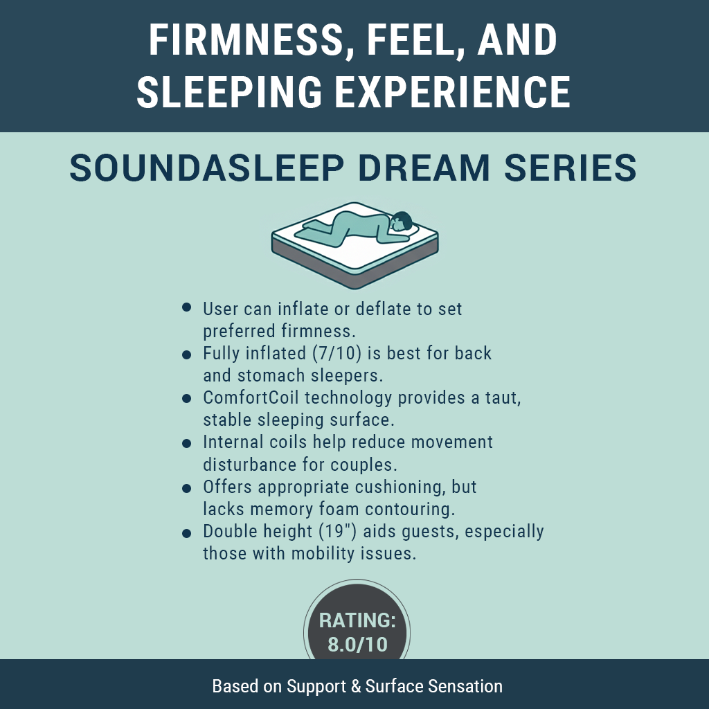 Firmness, Feel, and Sleeping Experience