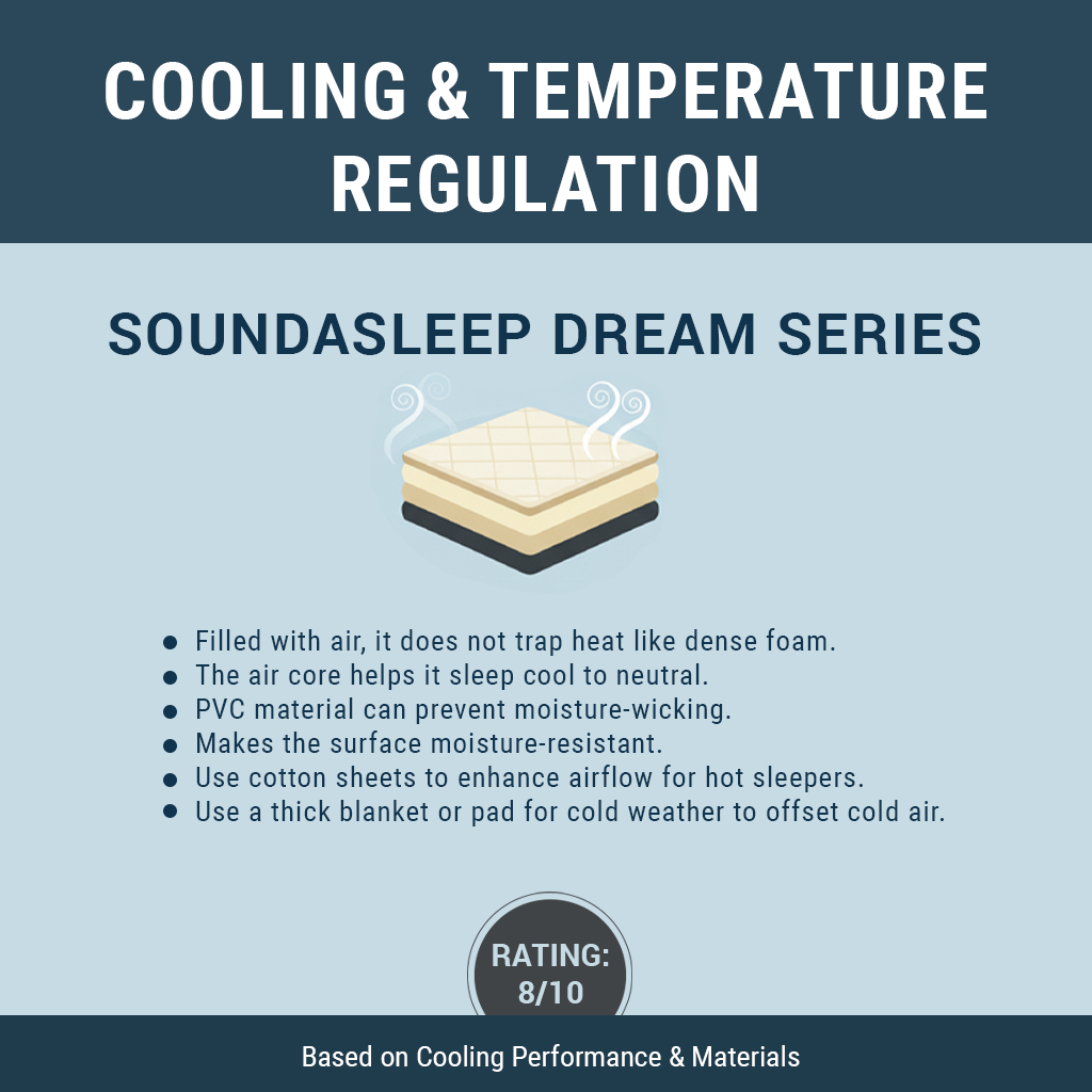 Cooling and Temperature Regulation