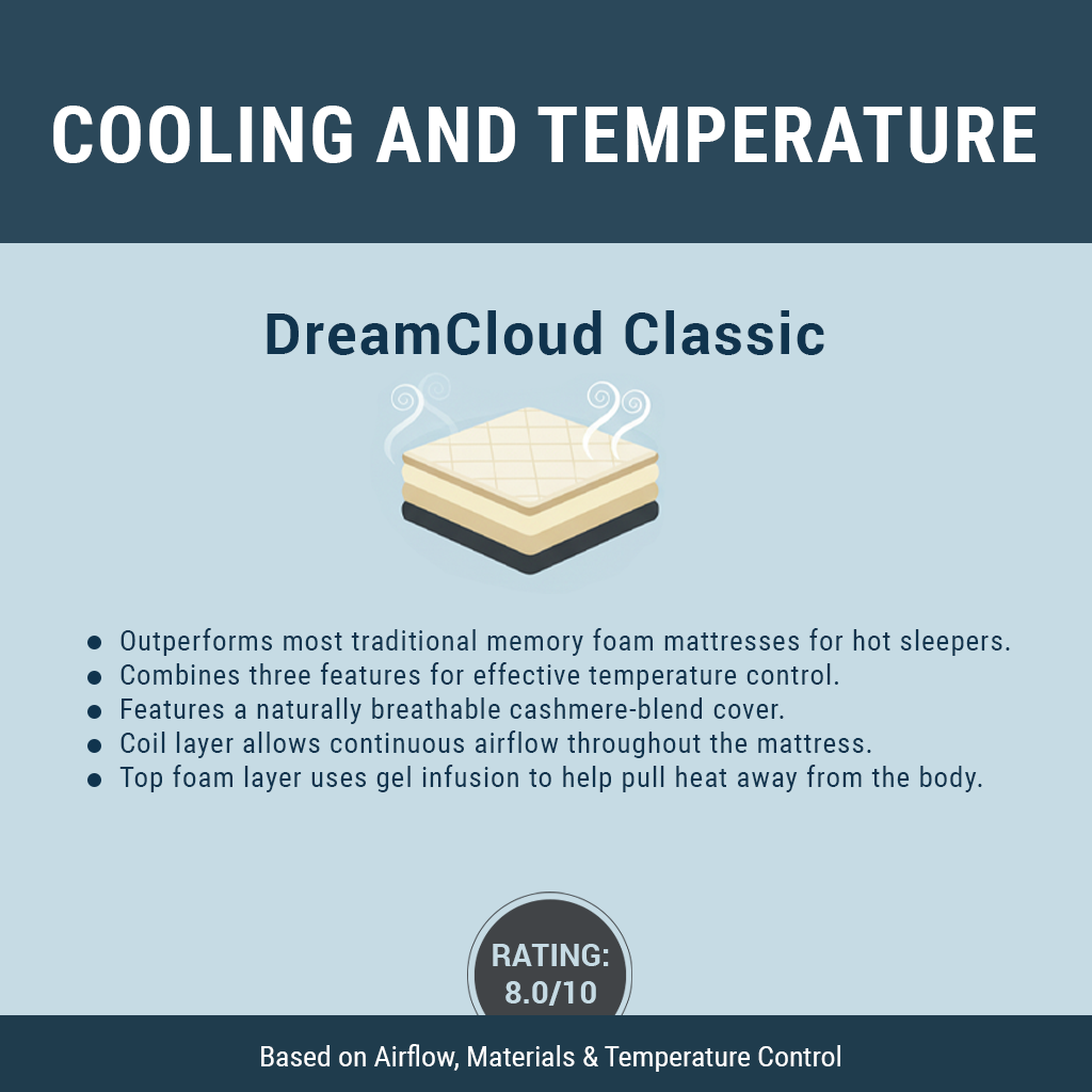 Cooling and Temperature Regulation in DreamCloud Classic Hybrid