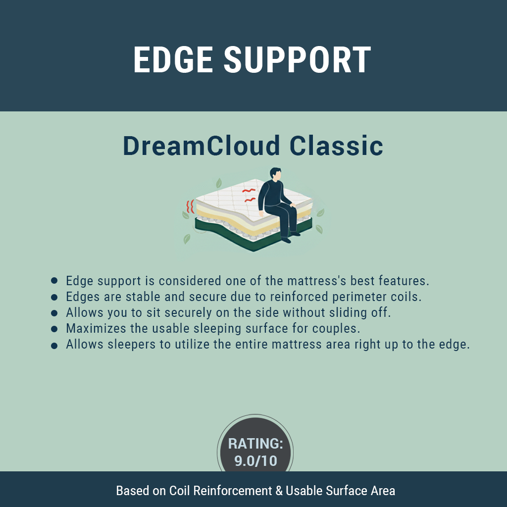 DreamCloud Classic Hybrid Edge Support