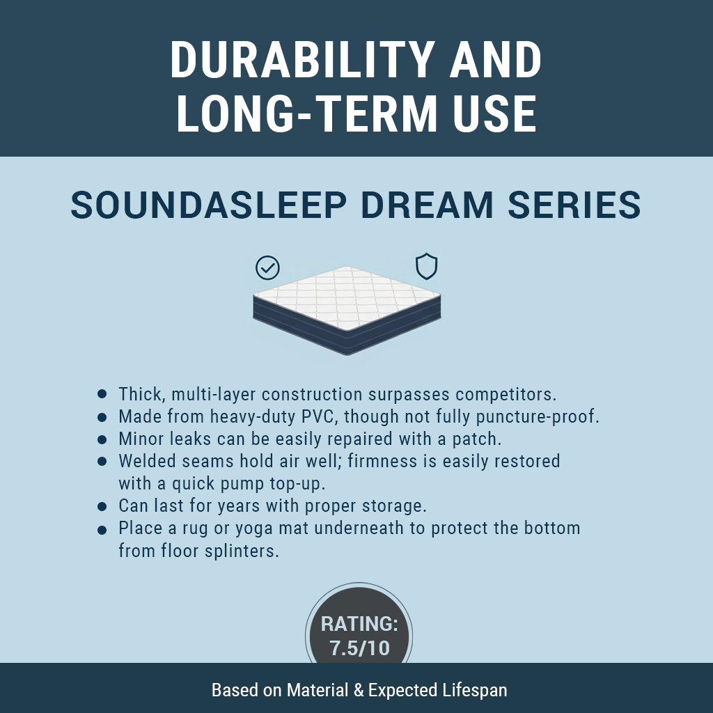 Durability and Long-term Use