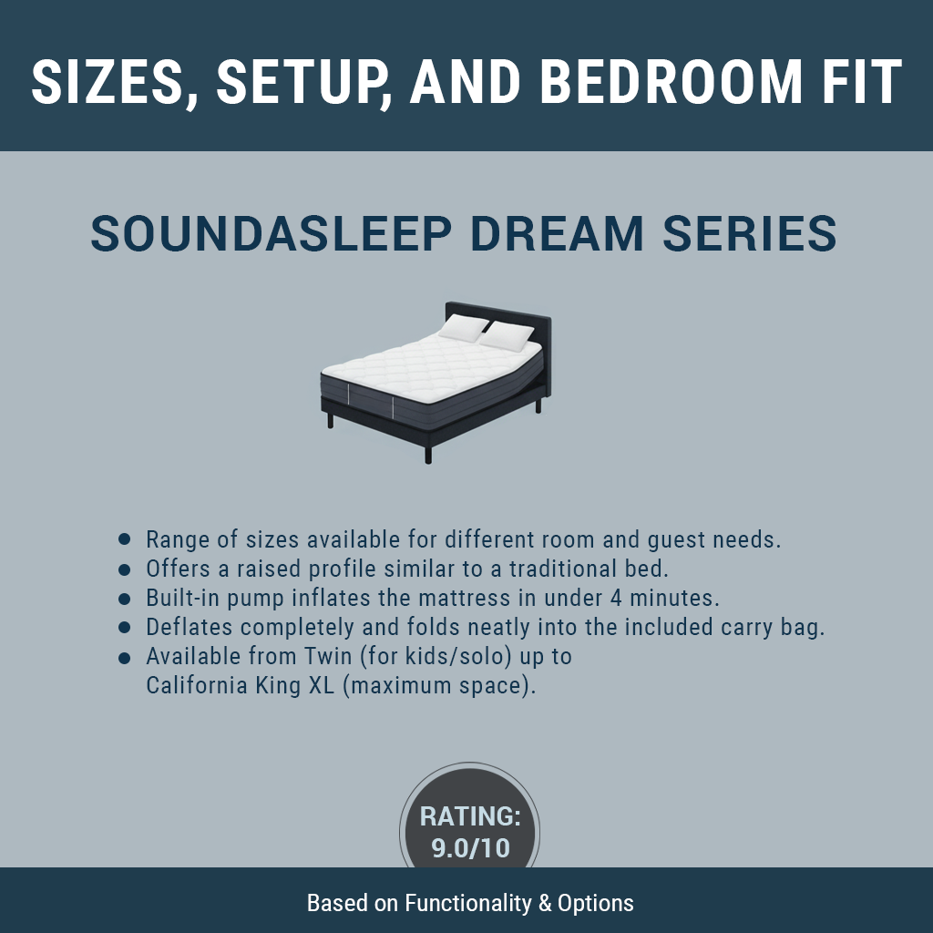 Sizes, Setup, and Bedroom fit