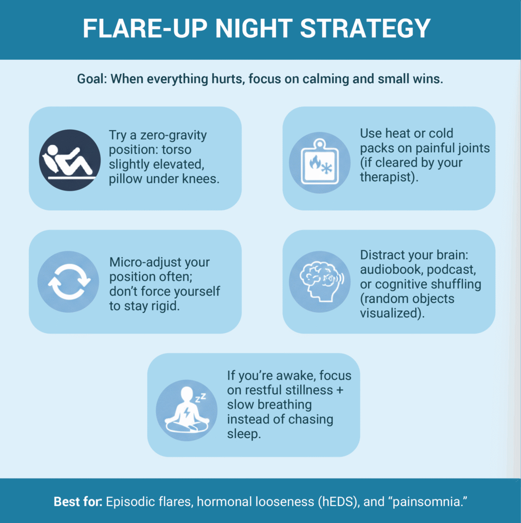 Flare-Up Night Strategy