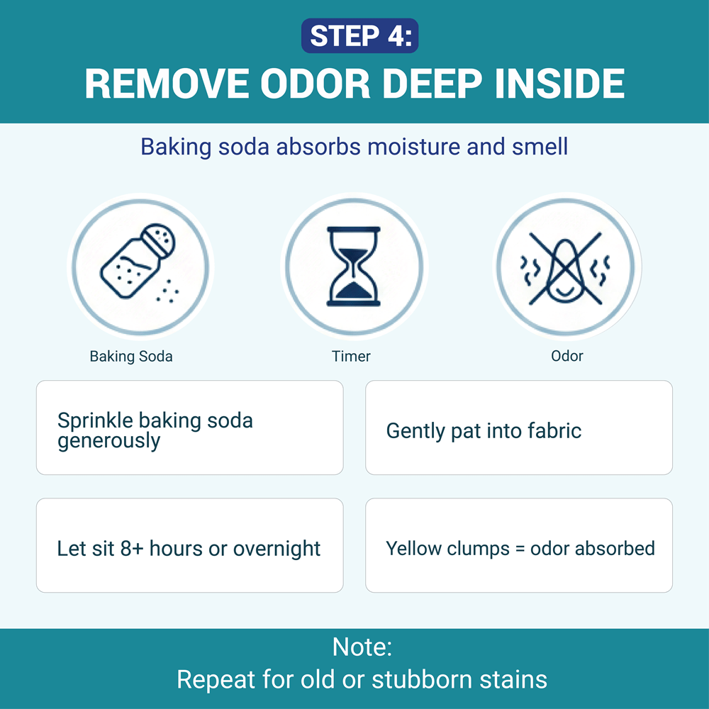Step 4 Deodorize Deeply with Baking Soda and Let it Sit