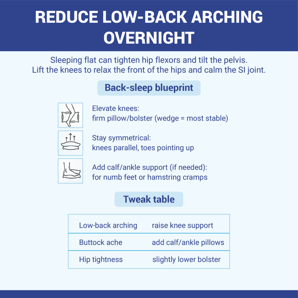 How To Sleep With SI Joint Pain: 7-Step Setup 9 3. Reduce low-back arching