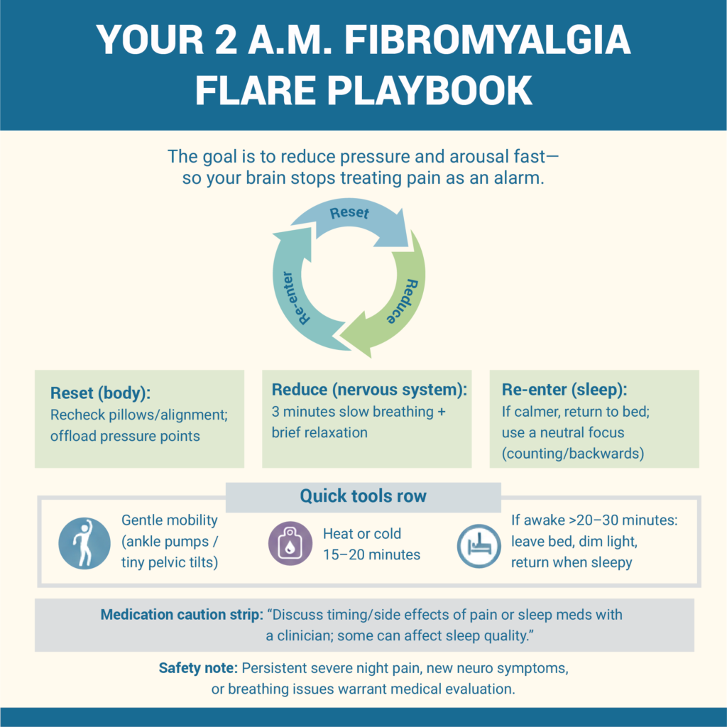 How To Sleep With Fibromyalgia: 8-Step Night Plan 11 5. Your 2 a.m. fibromyalgia