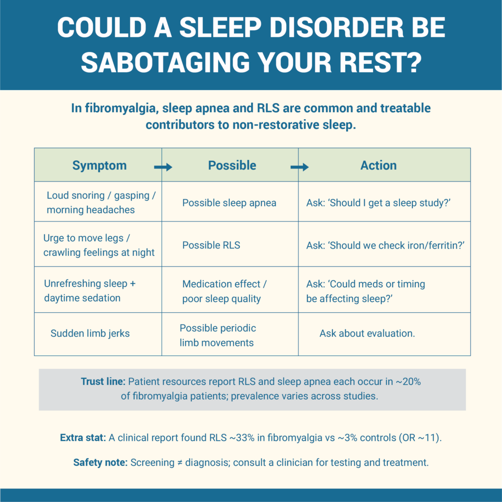 How To Sleep With Fibromyalgia: 8-Step Night Plan 12 6. Could a sleep disorder be