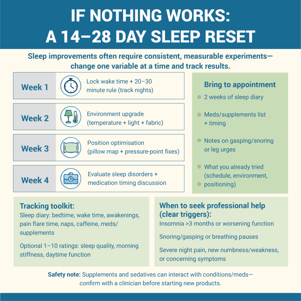 How To Sleep With Fibromyalgia: 8-Step Night Plan 14 8. If nothing works