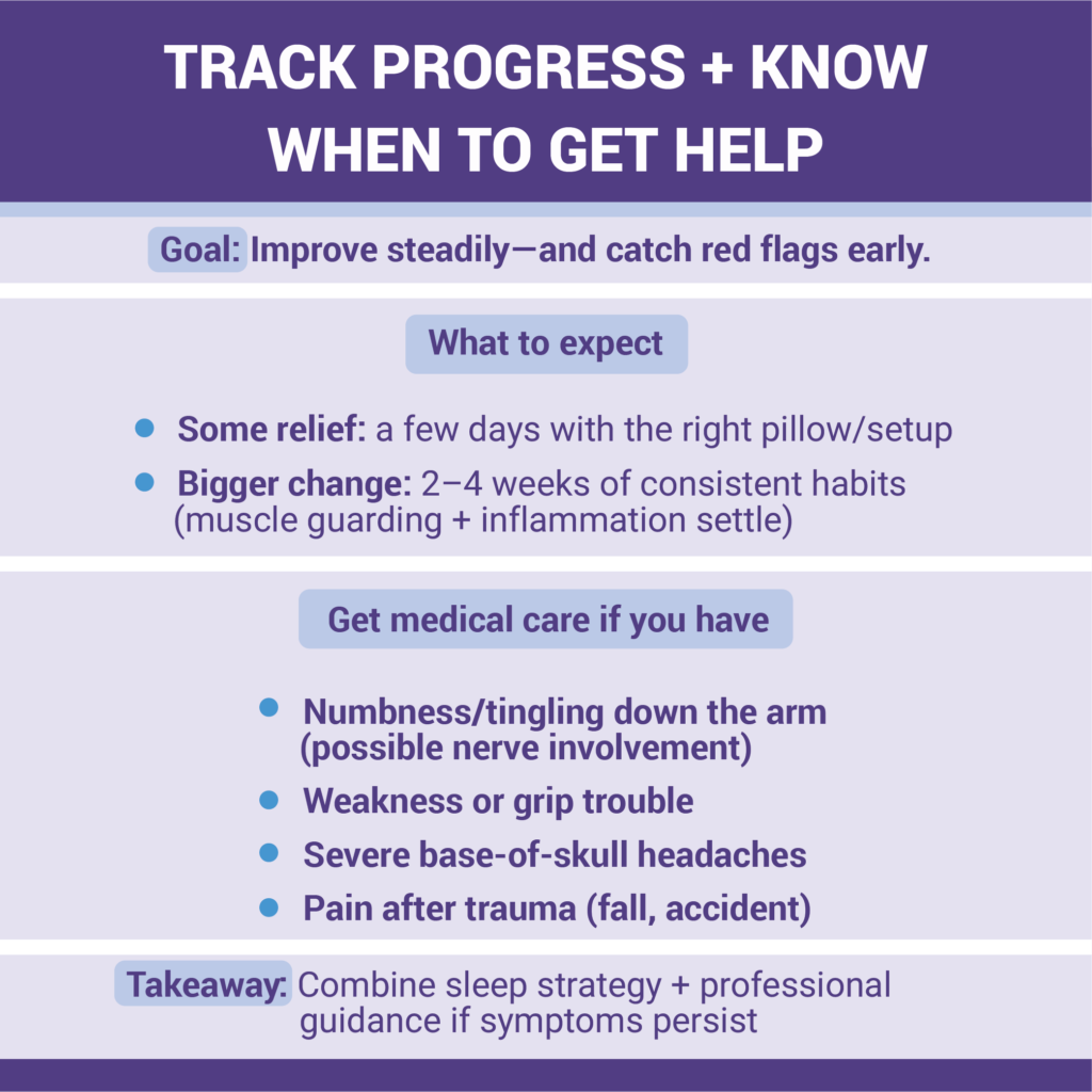 8.Track Progress + Know